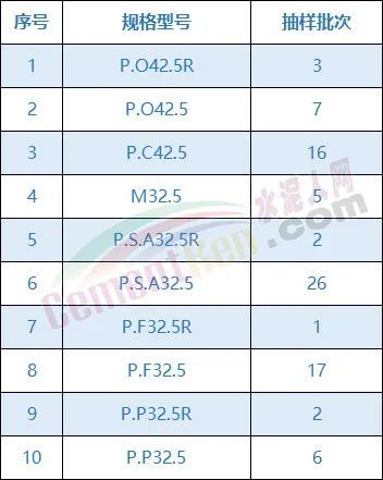 水泥质量排行_注意!这18家水泥质量不合格!(附名单)