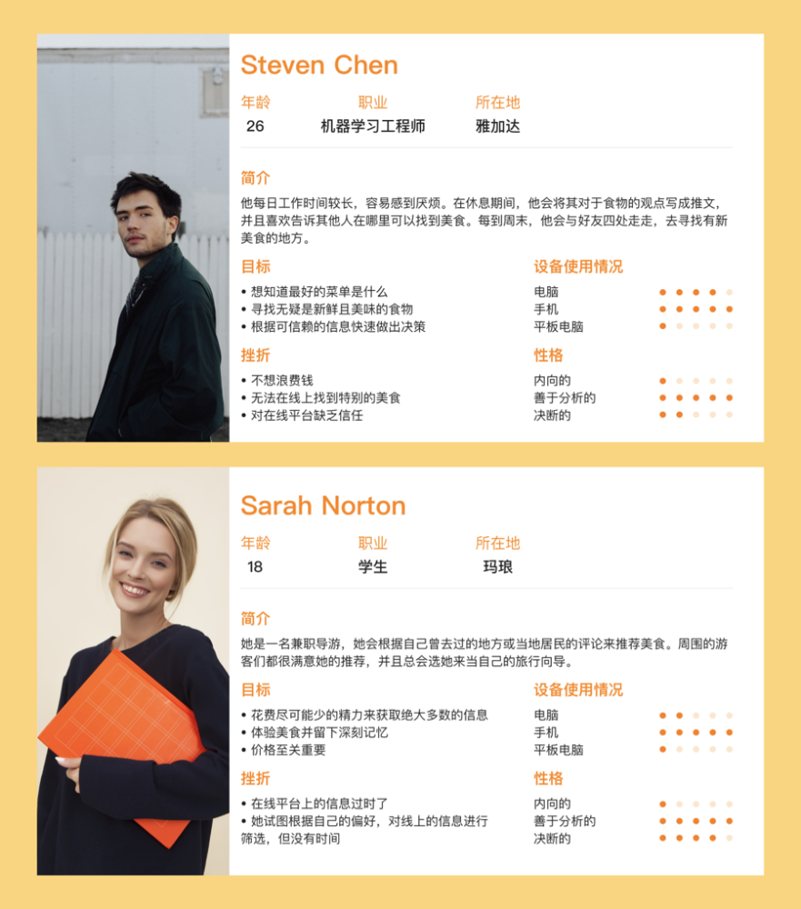 用户画像竞品分析我体验了一些现有的美食 app,并阅读了每个用户的 