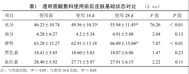 透明质酸|护肤品中的透明质酸到底有什么作用？