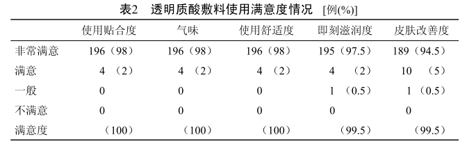 透明质酸|护肤品中的透明质酸到底有什么作用？
