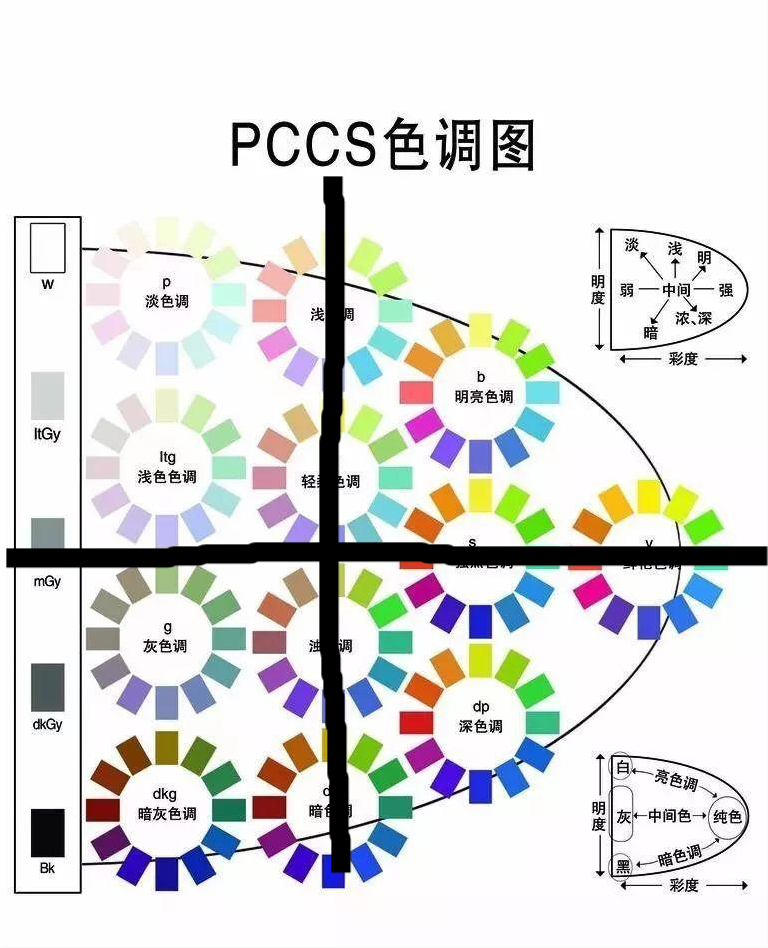 接下来,我们根据pccs色调图来分析你适合什么颜色:你可以根据上面的