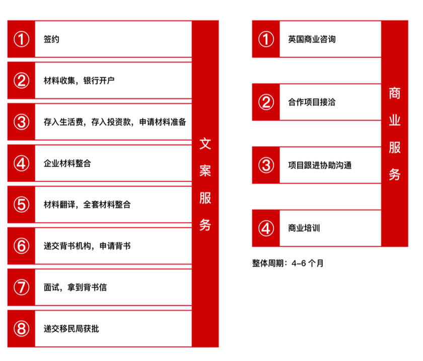 02綠卡條件03入籍條件11566拿到永居滿一年才可申請;21566從