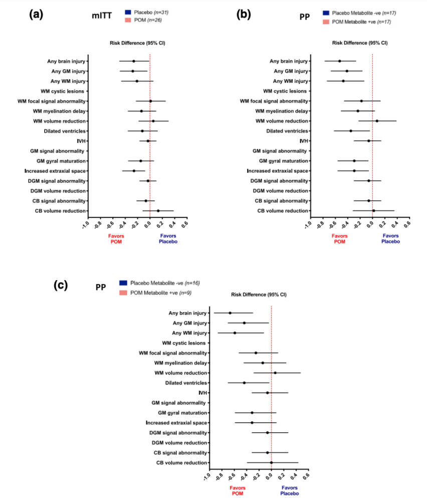 石榴|惊呆了！石榴不光能护肤，还对胎儿大脑有好处！