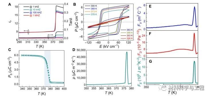 华中科技大学|华科大《Science》子刊：新型铁电体材料取得重要突破！