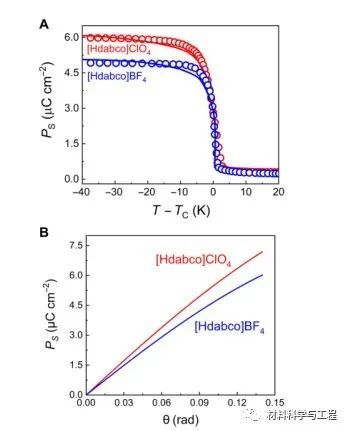 华中科技大学|华科大《Science》子刊：新型铁电体材料取得重要突破！