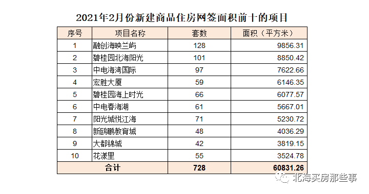 北海房价多少钱一平方(广西北海的房价多少钱一平方)