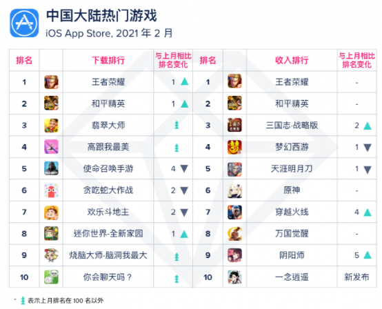 完结版修真小说排行榜_热血修仙破解版大全仙侠类破解手游排行榜前十(2)