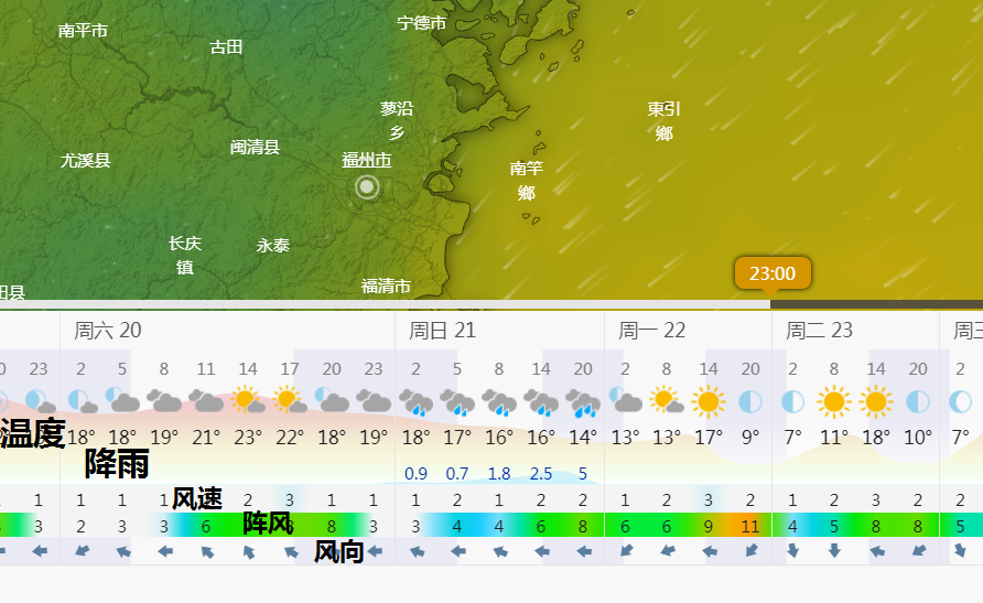 降温|确定，南方要倒春寒！超级计算机：闽粤降温剧烈江南山区或有霜冻