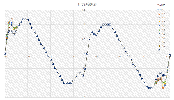 迎角|高速直升机的旋翼系统设计为什么比较难？复杂的涡运动了解一下