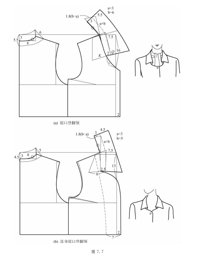 服裝設計衣領配製結構紙樣領子做法大全