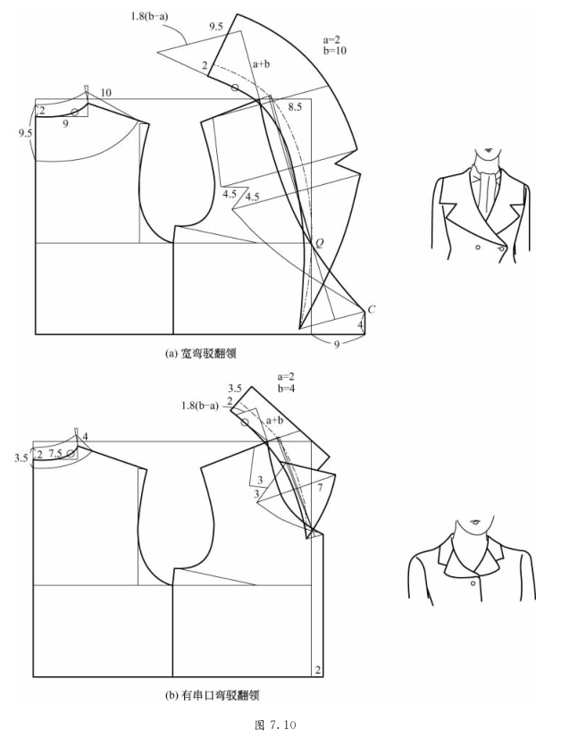 服裝設計衣領配製結構紙樣領子做法大全