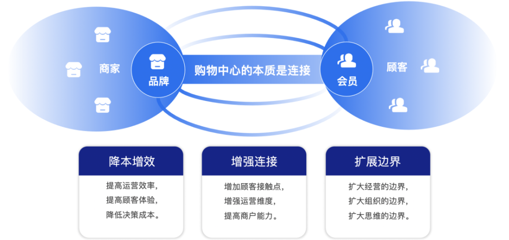 网站产品优化用心火23星去 腾讯网