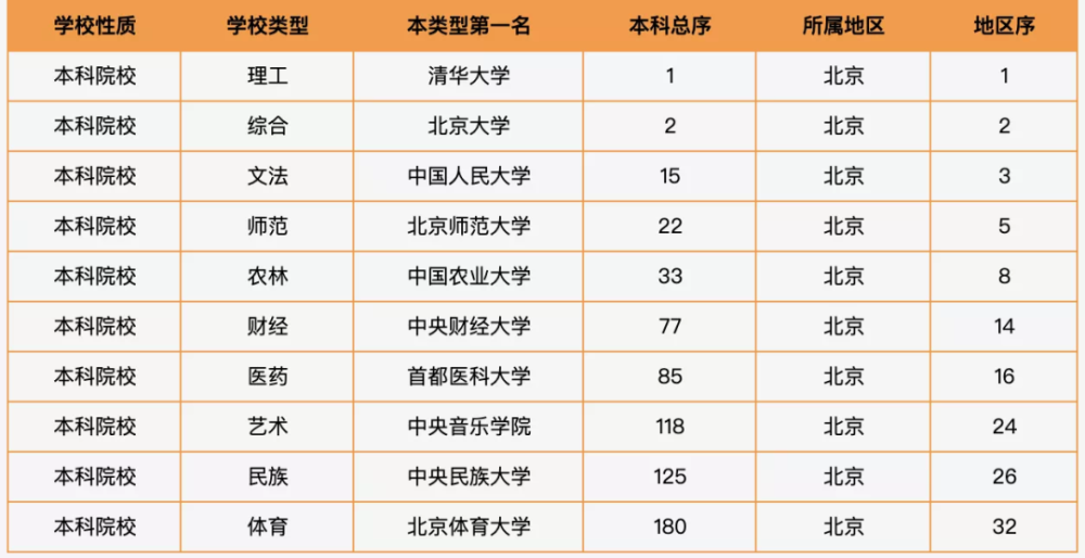 最新!2021中国大学排名发布:清北浙交武居前五