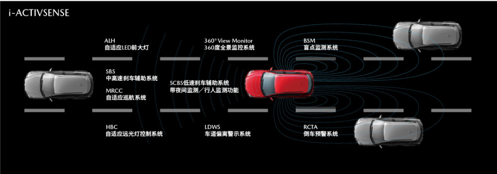 科技配置全面升级，2021款全新阿特兹正式上市图3