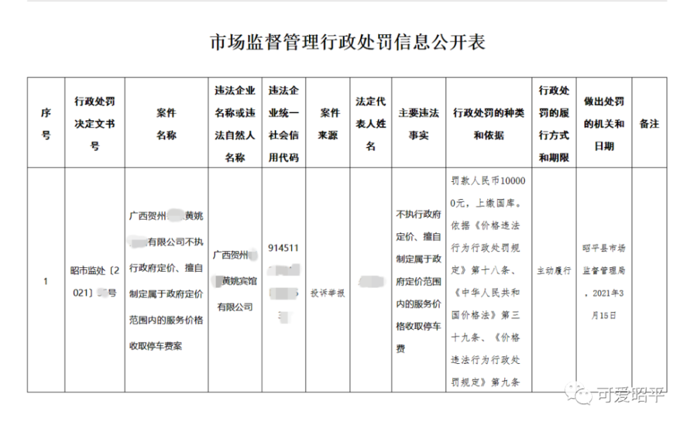 黄姚古镇一宾馆被罚款10万,因不执行政府定价,罚款上缴国库!