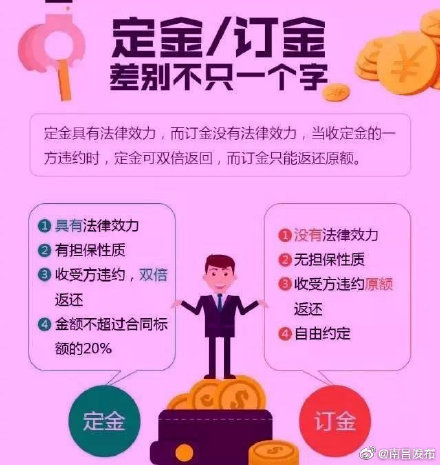 消费警惕定金和订金有别订金可退定金不退