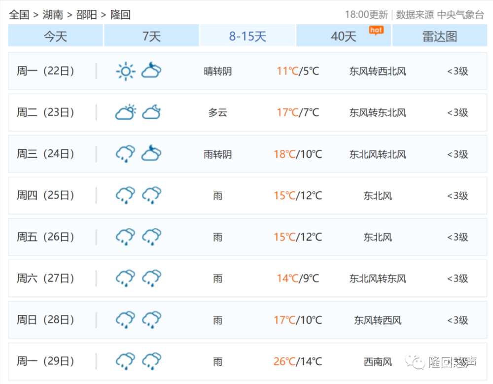 天氣將持續局部雨勢較大後天到大後天有小雨今晚到明天氣溫13到22度