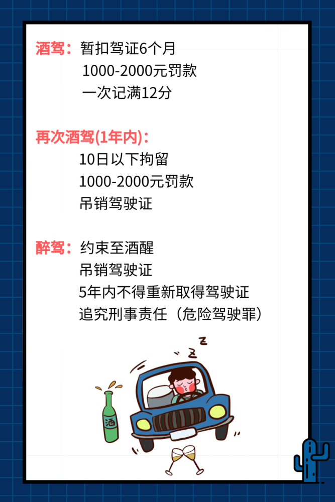 罰款,做義工,記錄到個人檔案第一次酒駕被查:美國 加尼福尼亞州高能!