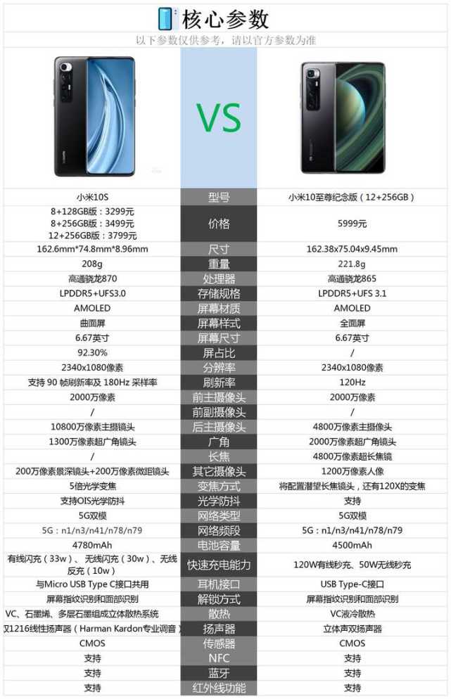 红米k40|红米|拍照|小米10至尊纪念版|小米10s|屏幕