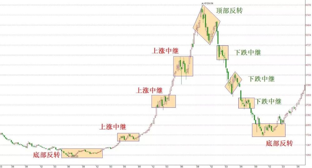 一则"庖丁解牛"悟出的股市不变的规律,值得背起来_腾讯新闻