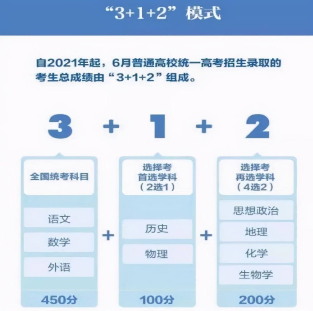 理科生 Vs 文科生 的差距 这5张图完美诠释 差别很大 腾讯新闻