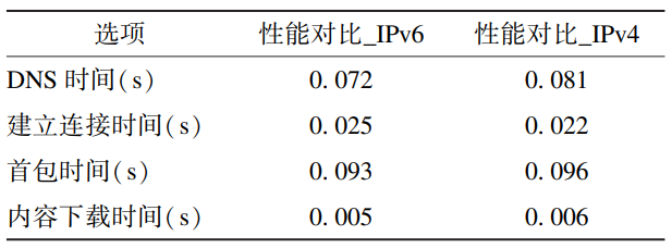 技术与标准丨我国ipv6发展现状与问题分析 腾讯新闻