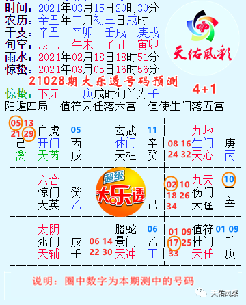宝藏龙宫海中金体彩大乐透21029期预测选号供彩友们参考分析