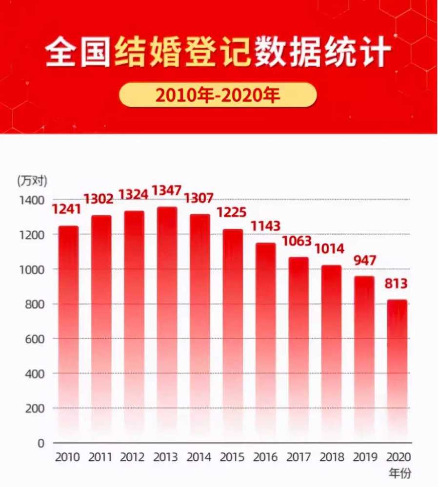 2017云南旅游人数下降_结婚人数下降49.3%_魔兽世界7.2人数下降