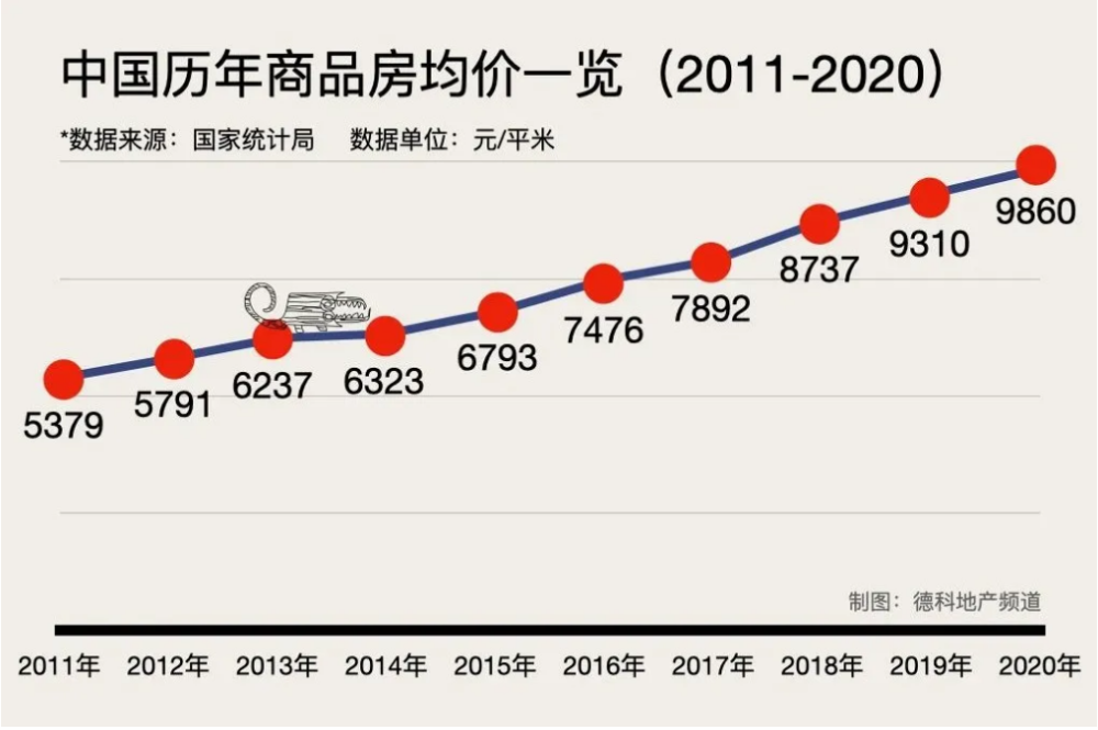 2月全國平均房價已破萬:洛陽新房價格持穩,二手房下跌!