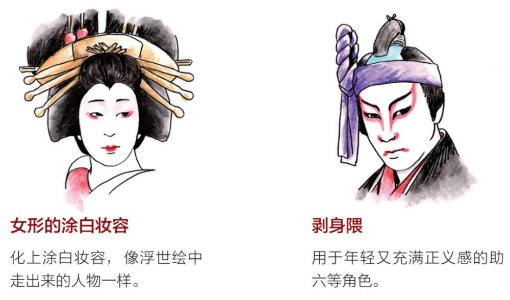 艺术 樱花迷梦 推开日本歌舞伎艺术的大门 腾讯新闻