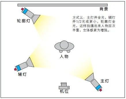 摄影讲评人像用光详细教程第1454讲