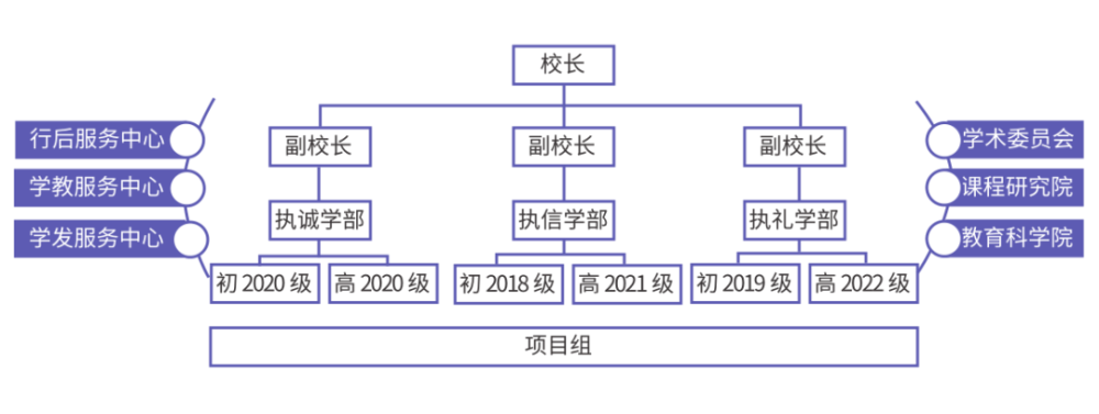 一场组织架构创新让学校高质量发展不再是空中楼阁头条