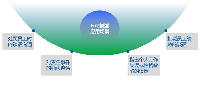 能解決職場矛盾的溝通技巧,知否?