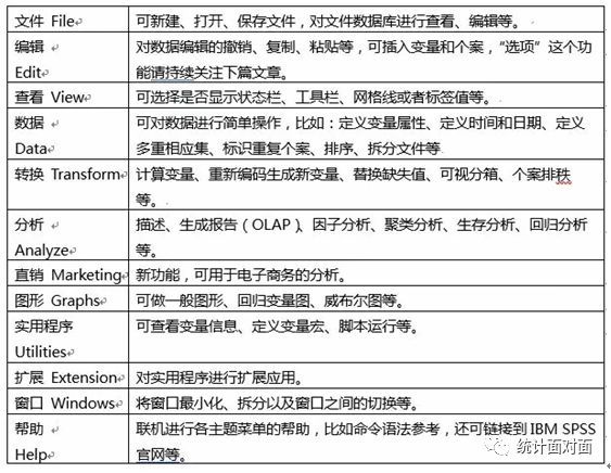 spss界面功能介紹基本界面介紹