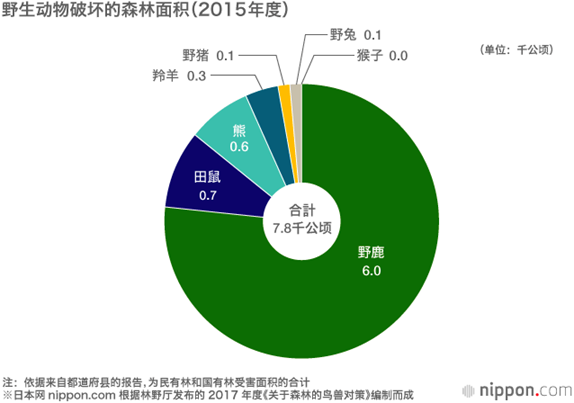 日本人为什么爱吃野味 腾讯新闻