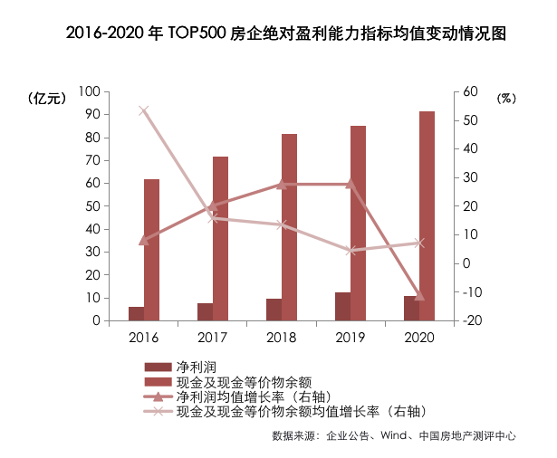 2021中國房地產開發企業綜合實力top500揭曉