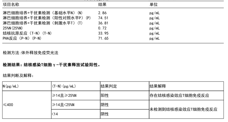 由胸水塗片挖出一例結核性胸膜炎|檢驗與臨床案例_騰訊新聞