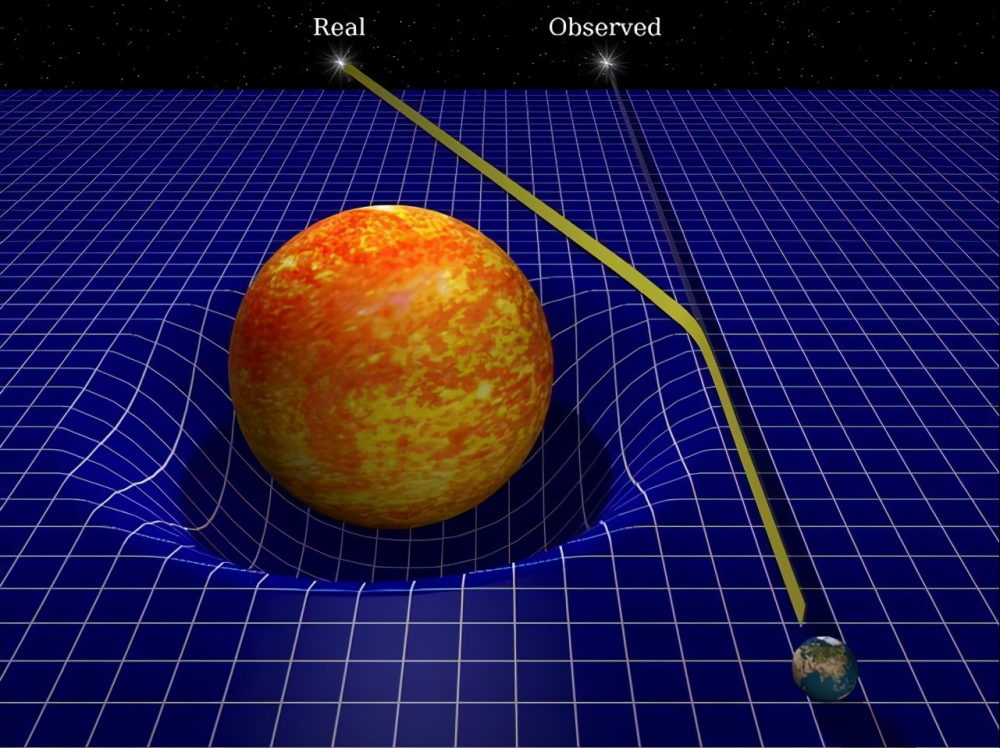 宇宙|宇宙到底有多大？如何测量宇宙空间曲率？