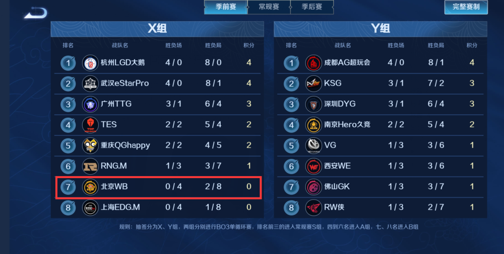 TS沦为X组垫底战队，暖阳成“罪人”哽咽表示：TS会毁了我