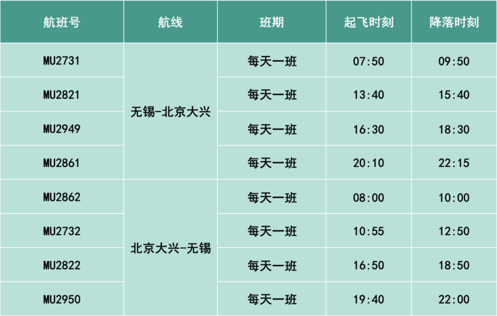 加密後每天3班 其中mu2817/8為新航班 無錫-廣州-無錫航班時刻表