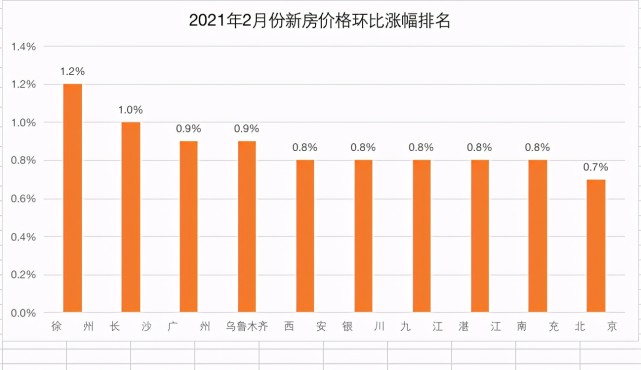 淮南2021gdp淮南楼市排行_淮南8月份楼市 住宅成交2657套 环比上涨105.97(2)