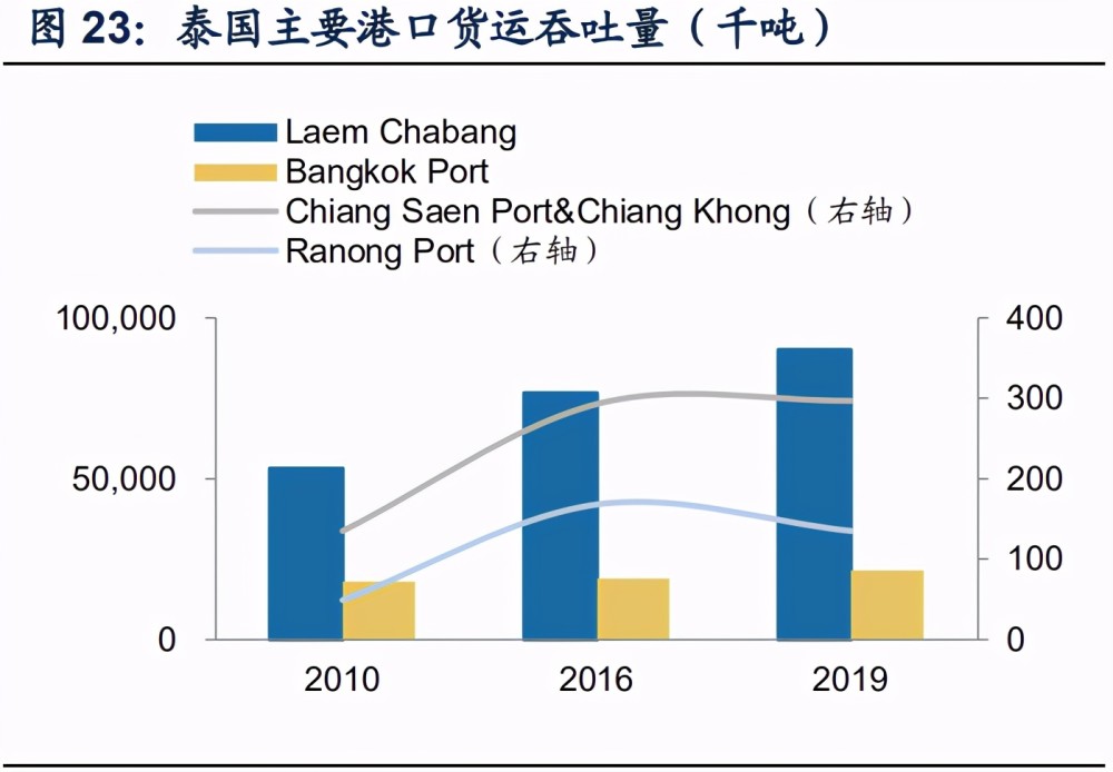 快递行业研究报告 东南亚电商物流市场 中国快递国际化第一站 腾讯新闻