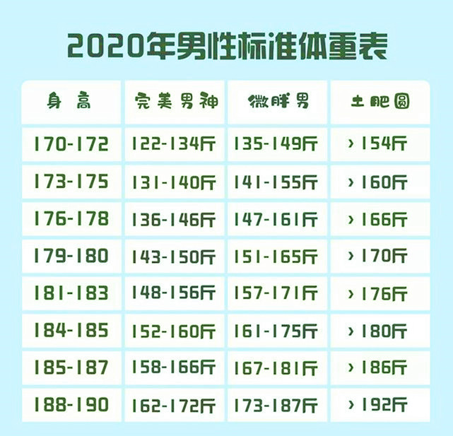 男性168182cm標準體重表公佈若你沒達標這運動或能幫你