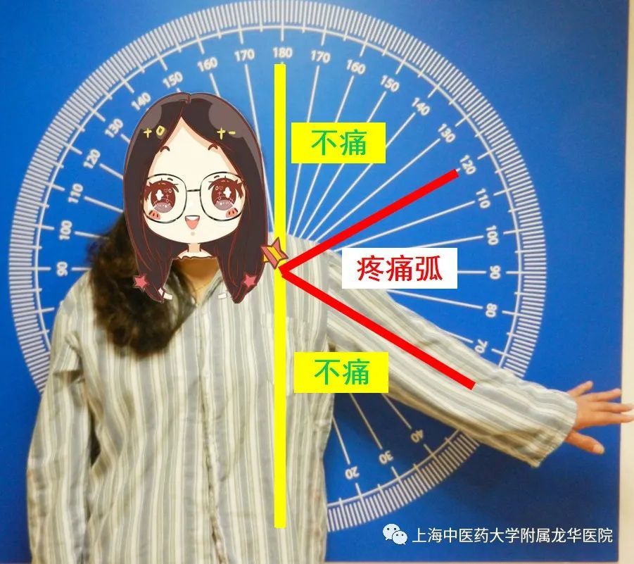 不是所有肩膀痛都是肩周炎_腾讯新闻