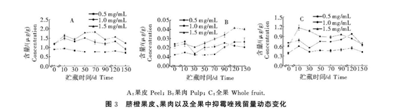 沃柑|较真丨泡药沃柑农民自己都不吃，我们还能吃吗？