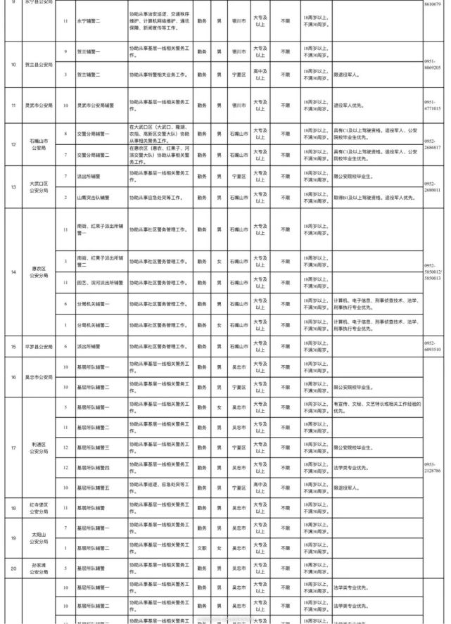 中国公安厅人口查询_河南人,第七次全国人口普查,这些事你要知道(3)