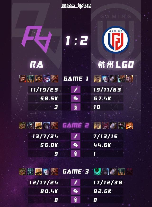 昨日比赛一悲一喜2021lpl春季赛季后赛晋级形势分析