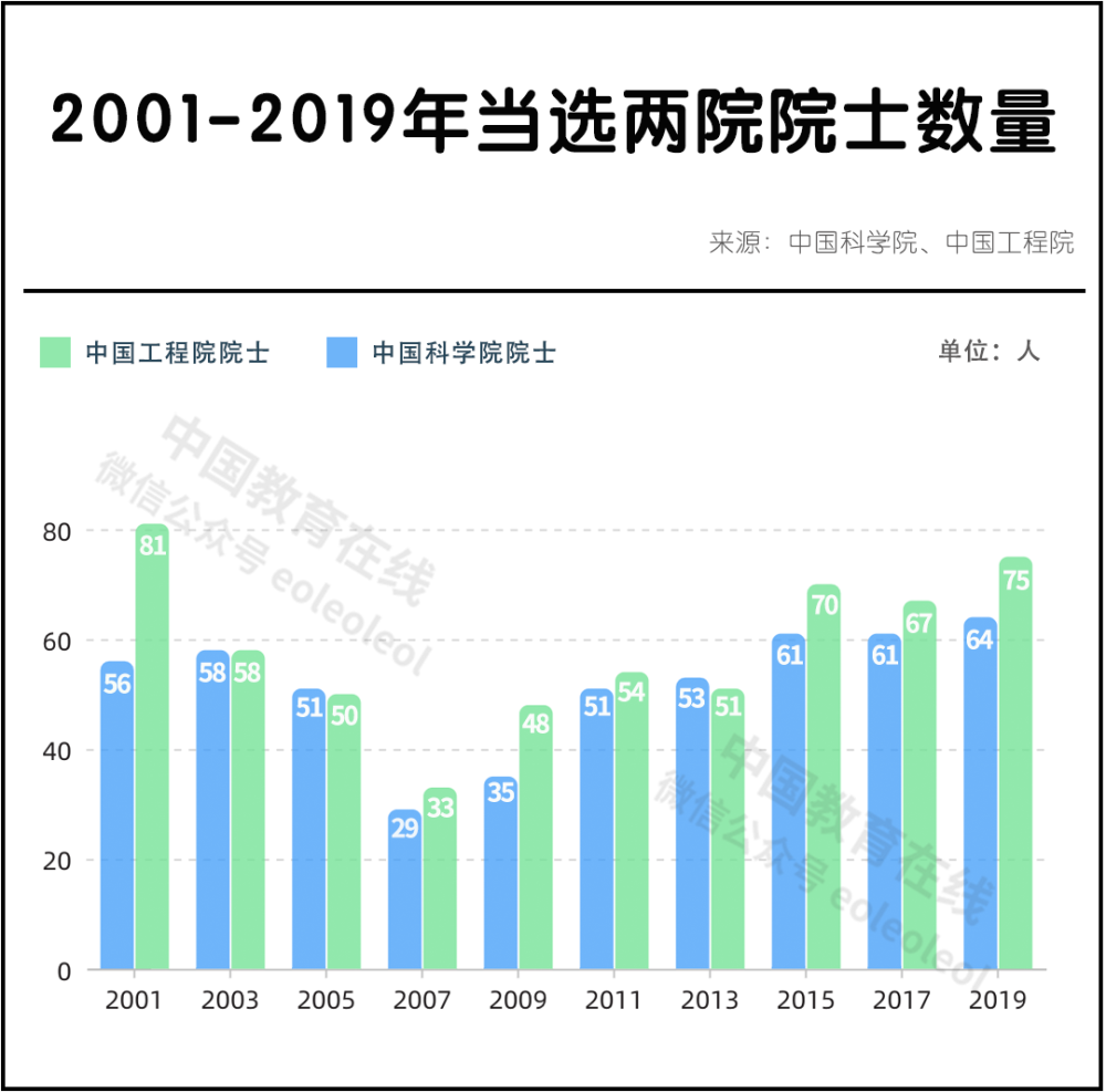 院士|国之重器｜我国两院院士图鉴