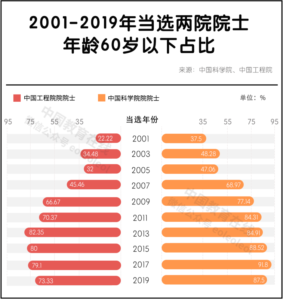 院士|国之重器｜我国两院院士图鉴