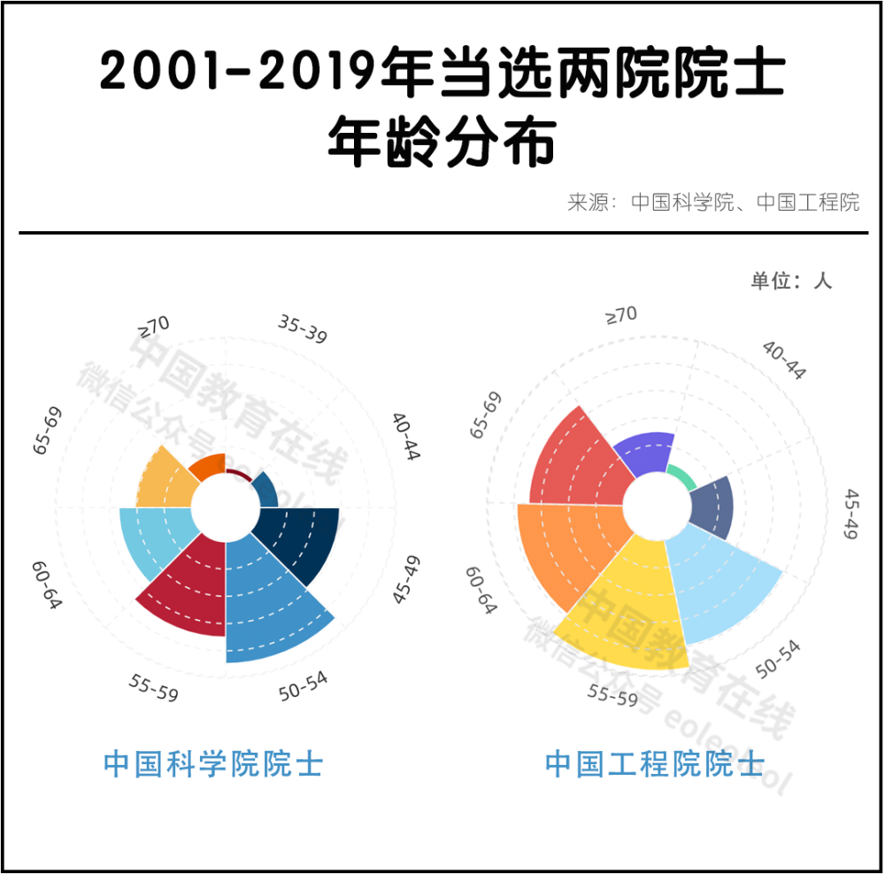 院士|国之重器｜我国两院院士图鉴